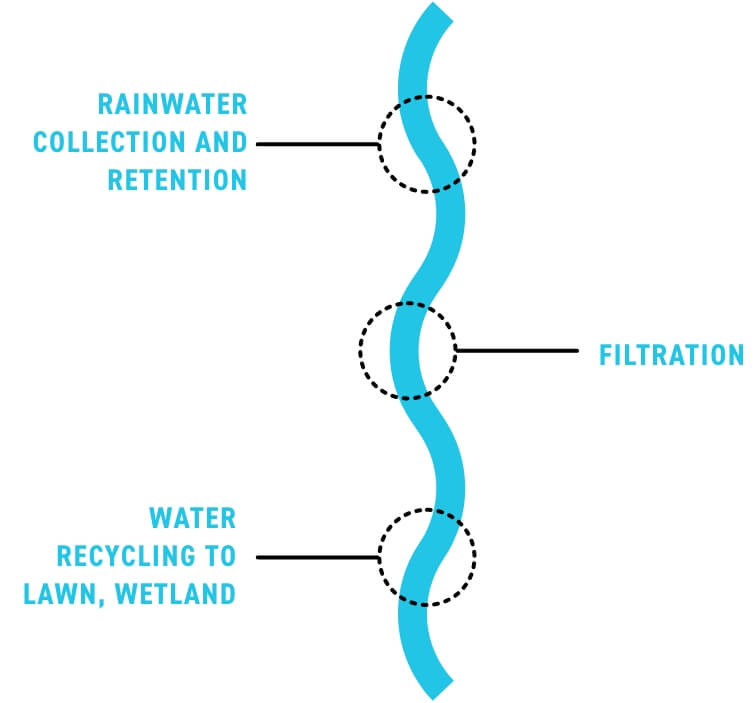 a diagram showing the flow of water in a stream.